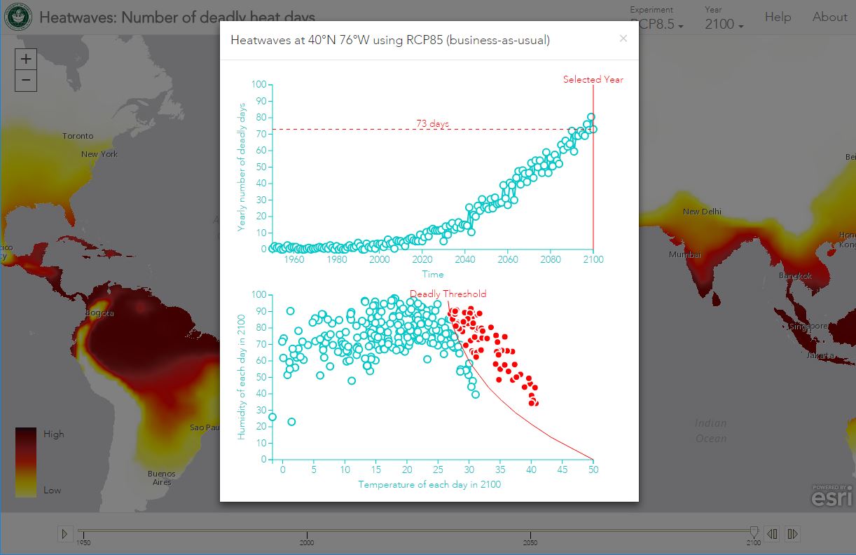 Location analysis